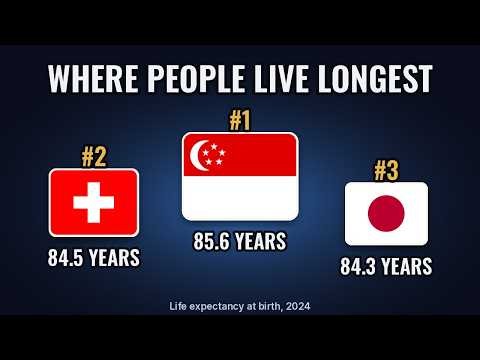 Where Do People Live Longest? Life Expectancy by Country 1900–2024