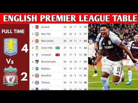 ENGLISH PREMIER LEAGUE TABLE UPDATED TODAY | PREMIER LEAGUE TABLE AND STANDING 2025/2026