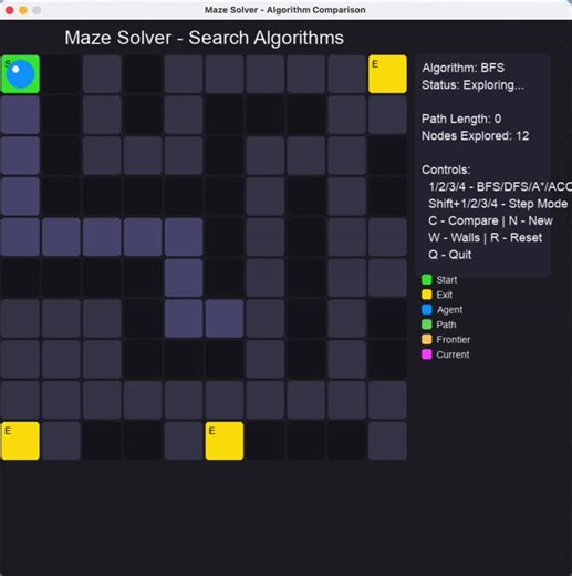 #python #artificialintelligence #foryou | Navya Sharma