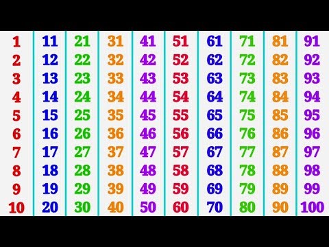Learn Counting 1–100 | Numbers for Kids | Colorful Number Chart