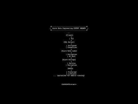 Interview questions on Ingesting Data from SQL Server to Azure Data Lake