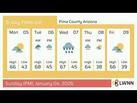 Weather in Pima County Arizona - Sunday, Jan 04, 2026