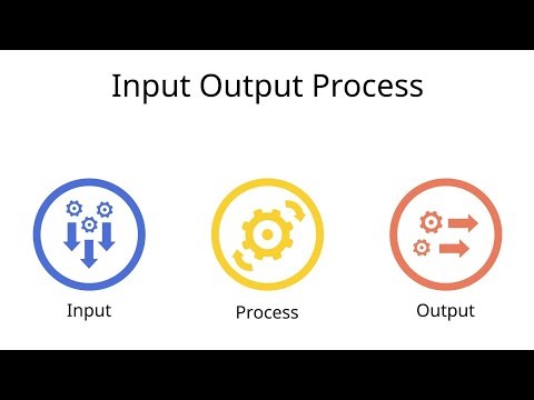 Input Process Output (IPO Cycle) | Computer Basics Made Simple