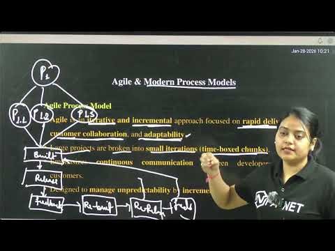 Agile Process Models & Methodologies | XP, Scrum, ASD, FDD, Crystal & Web Engineering | SE