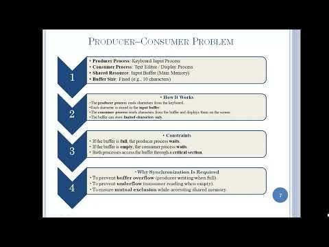 Producer Consumer problem