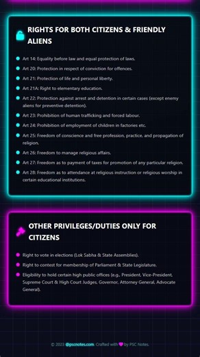 Distinction between Citizens, Aliens, and Refugees