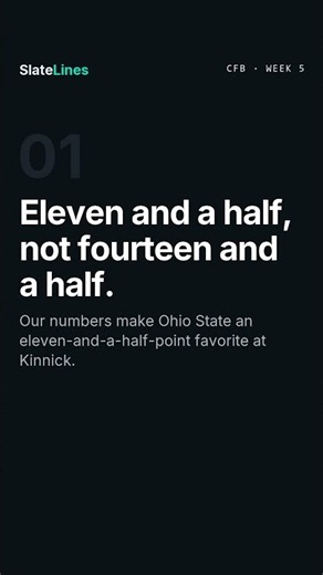 Ohio State vs Iowa Pick: Iowa +14.5 | CFB Week 5 #Shorts