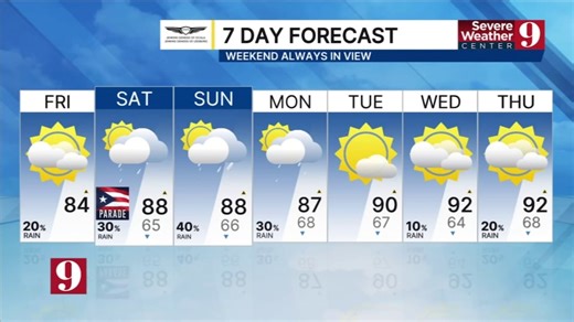 Afternoon forecast: Friday, April 24, 2026