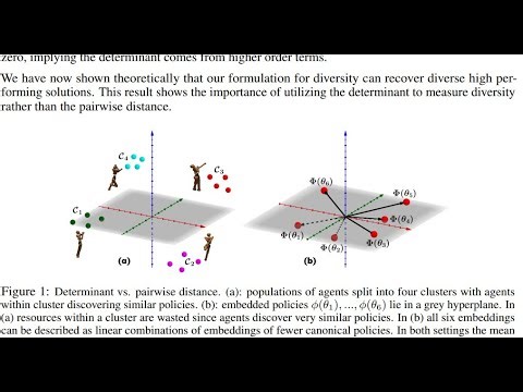Effective Diversity in AI - Effective Diversity in Population Based Reinforcement Learning