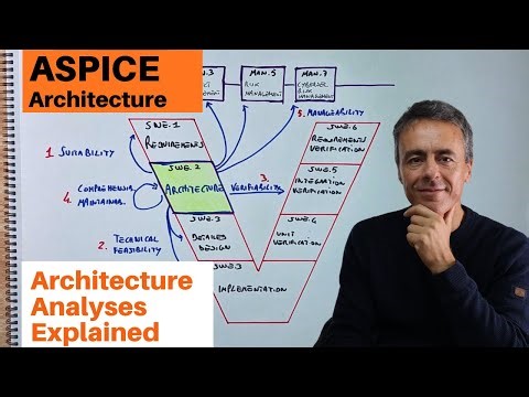 Architecture Analyses in Automotive SPICE Explained