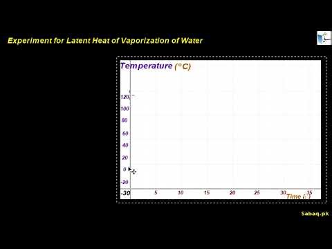 Calculating Latent Heat of Vaporization of Water by Experiment, Physics Lecture | Sabaq.pk