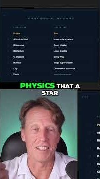 Universe Repeating Patterns: Proton vs. Star #shorts