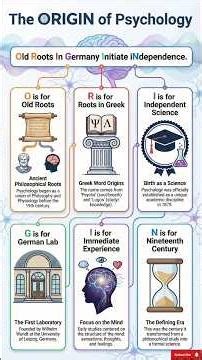 UPSC Psychology Syllabus 2025 🔥 Complete Guide for UPSC CSE | IGNOU | UGC NET | Notess