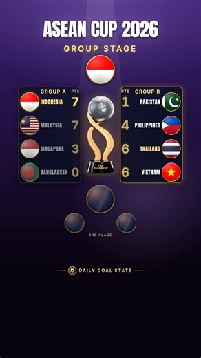 Why Malaysia Fans HATE the 2026 ASEAN Cup Bracket 👀