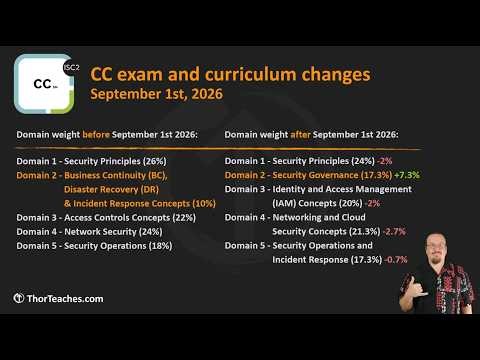 Changes to the Certified in Cybersecurity (CC) exam Sep 1st. 2026 by ISC2 +what is staying the same?