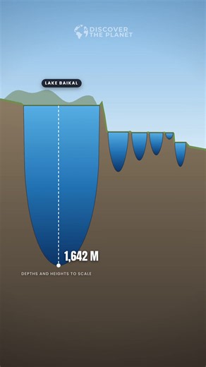 Lake Baikal vs Great Lakes: Why Baikal Holds More Water