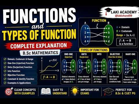 Functions and Types of Functions Explained | B.Sc Mathematics Complete Lecture #bscmathematics