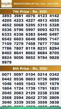 Kerala Lottery Result Live | BHAGYATHARA BT-63 Draw on 20/07/2026 | Today Kerala State Lottery Live