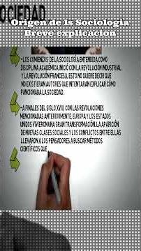 ¿Origen de la Sociología? ¡Orígenes en 60 Segundos! 🔥