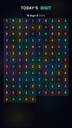 Only true math geniuses know this. What is the next digit? (Day 191)