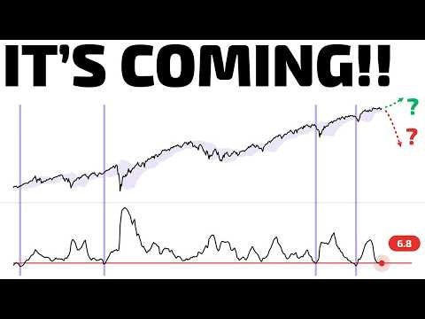 The S&P 500 Is Rarely This Tight