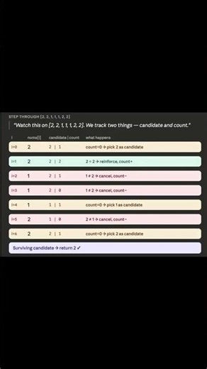 Title: Can you solve this without extra space? | LeetCode 169Description: