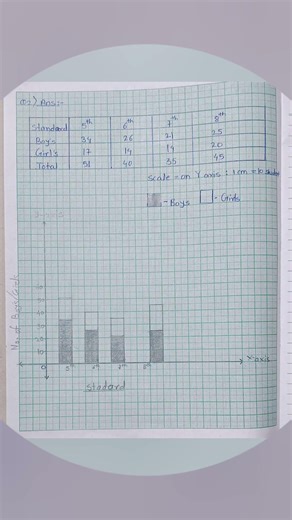 Class 8 practice set 11.2 maths | std 8 Practice set 11.2 | State board