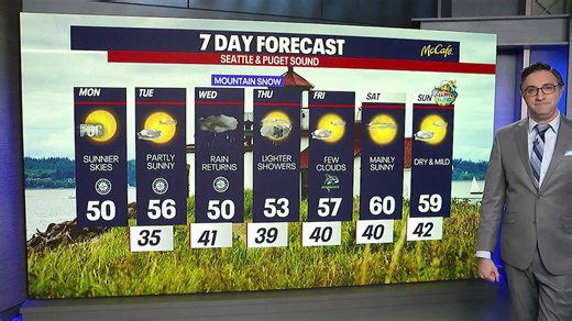 Seattle weather: Temps could drop close to freezing mark on Monday