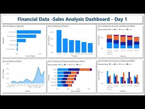 How to do Sales Analysis in Power BI on Financial Sample Dataset in 2026