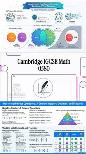 Coordinates - Cambridge IGCSE International Mathematics 0580 A