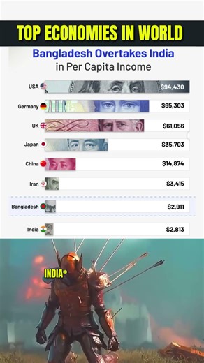 💰 Top 10 GDP Per Capita 😳🔥