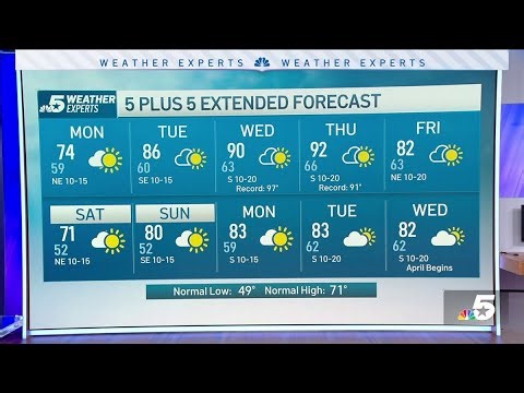 NBC 5 Forecast: A cooler start to the week for North Texas | NBCDFW