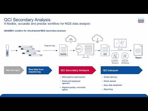 Agilent Alissa to QCI Interpret: Migrating Your Clinical NGS Workflow
