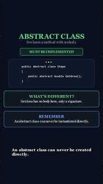 OOP in C# | Polymorphism with Abstract Classes