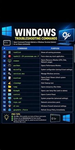 Windows Problems? Fix Them Like a PRO! #shorts #TechSupport #ComputerFix