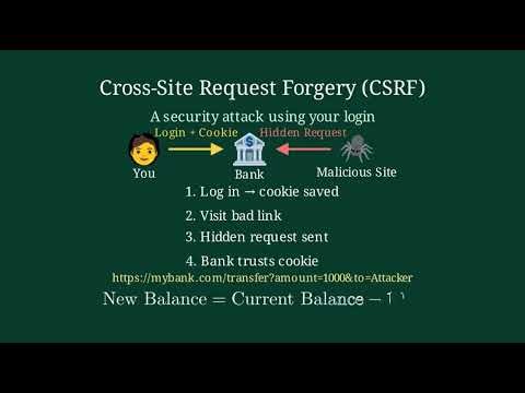 What is XSRF? Understanding Cross-Site Request Forgery with Examples"