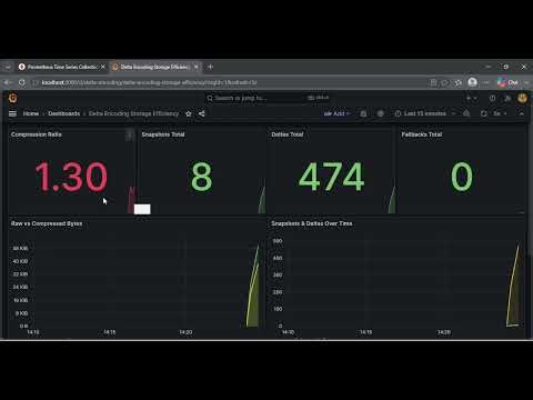 Day 76: Delta Encoding for Log Storage Efficiency | Spring Boot + Kafka #sdcjava #systemdesign
