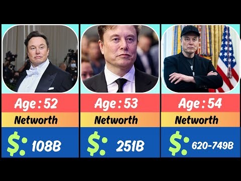 Elon Musk Age 7 to 54 – Net Worth & Life Growth Timeline (Photos)