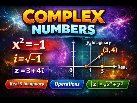Complex Numbers — Where Mathematics Breaks Reality