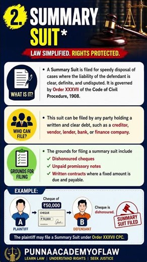 Summary Suit Explained in 60 Seconds | Order 37 CPC | Fast Recovery of Money Through Court #shorts