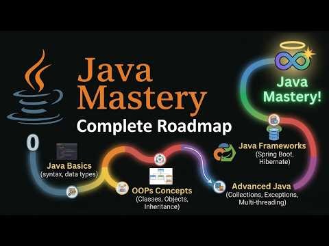 Java Roadmap 2026 | Complete Guide from Beginner to Advanced (0 → ∞)