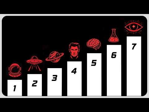 The 7 Levels of Science Fiction
