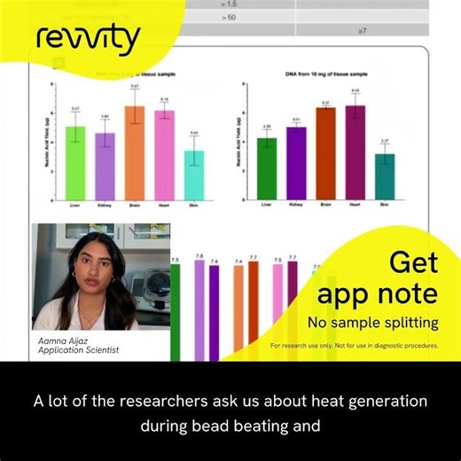 Bead mill homogenizers app note #4.2 - Dual DNA/RNA extraction from same sample in well plates.