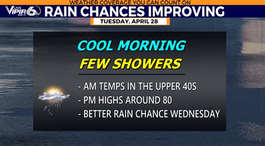 Tuesday Forecast sees increased chance for rain