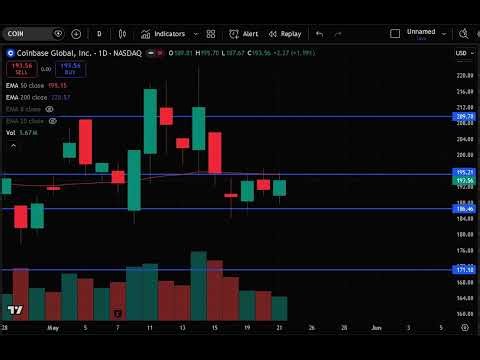 COIN Stock (Coinbase stock analysis) COIN STOCK PREDICTION COIN STOCK analysis and news today