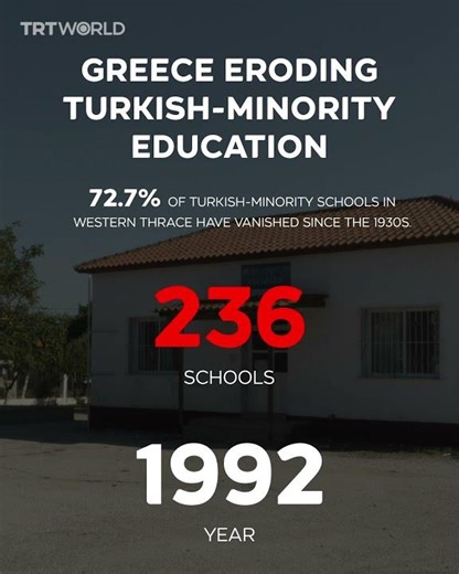 Greece's suppression of Turkish-minority schools