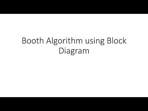Booth Algorithm using Block Diagram | Computer Architecture