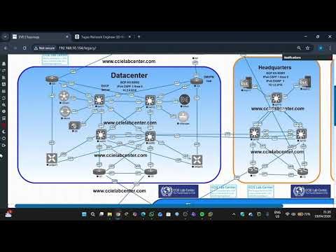 cisco SD-WAN explenation