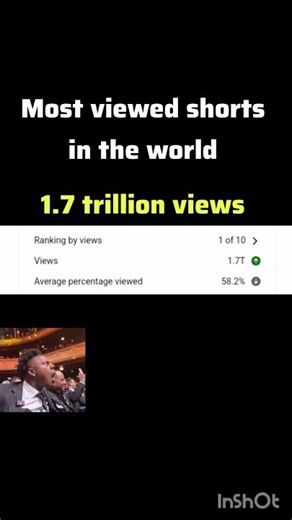 Most viewed shorts in the world 😲 #shorts #trending #popular