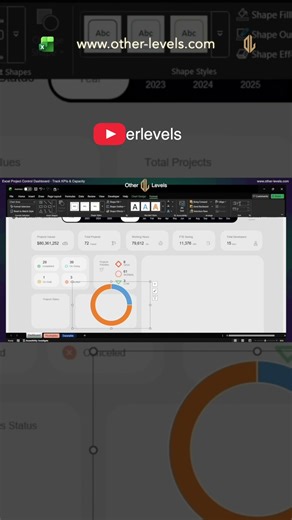 Building Interactive Dashboards in Excel From Zero #excel #exceltips #dashboards